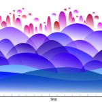 Design Trends: using the ocean analogy: movements are the deep currents, trends are the surface waves, fads are the foam. 